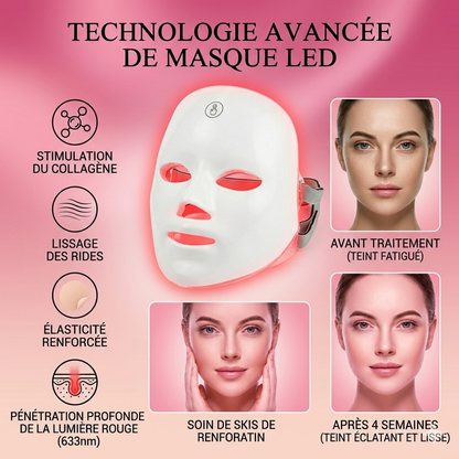 Nouvelle technologie : Masque LED de soin du visage